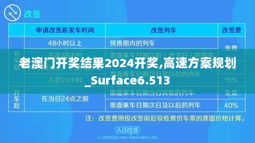 老澳门开奖结果2024开奖,高速方案规划_Surface6.513