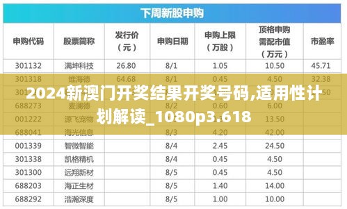 2024新澳门开奖结果开奖号码,适用性计划解读_1080p3.618