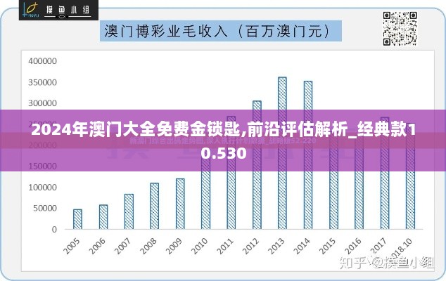 2024年澳门大全免费金锁匙,前沿评估解析_经典款10.530