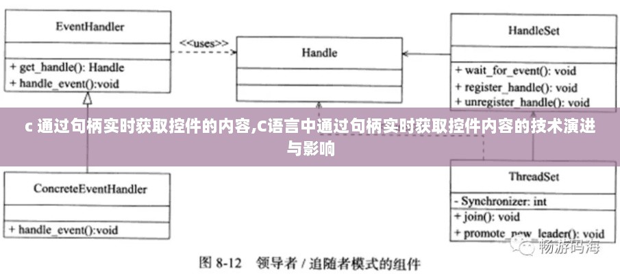 C语言中通过句柄实时获取控件内容的演进与影响，技术深度解析