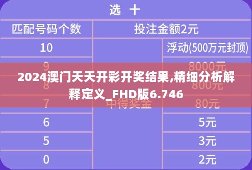 2024澳门天天开彩开奖结果,精细分析解释定义_FHD版6.746