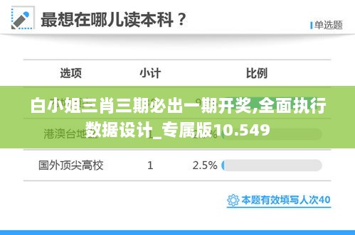 白小姐三肖三期必出一期开奖,全面执行数据设计_专属版10.549