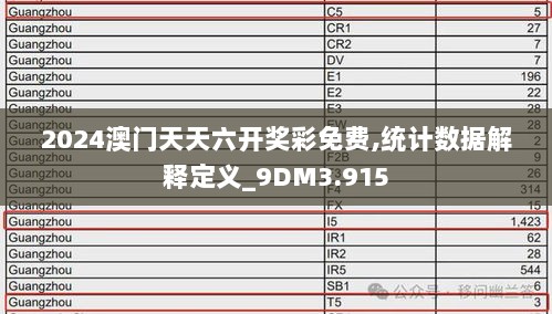 2024澳门天天六开奖彩免费,统计数据解释定义_9DM3.915