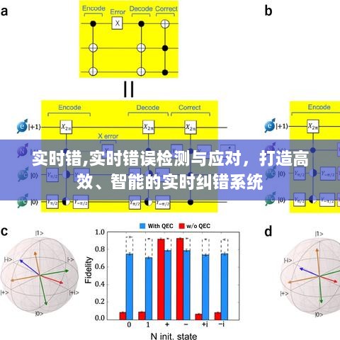 实时纠错系统，高效智能的错误检测与应对策略