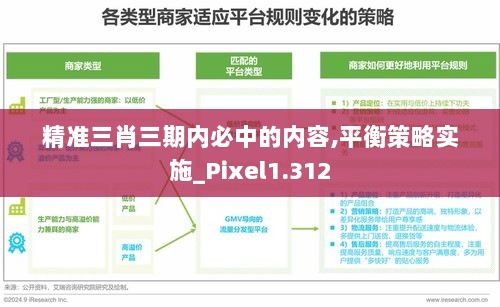 精准三肖三期内必中的内容,平衡策略实施_Pixel1.312