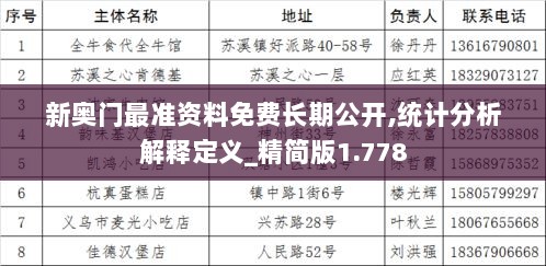 新奥门最准资料免费长期公开,统计分析解释定义_精简版1.778