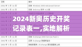 2024新奥历史开奖记录表一,实地解析说明_Executive5.847