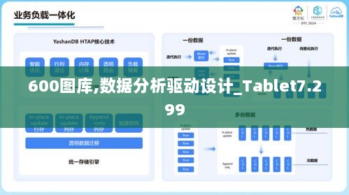 600图库,数据分析驱动设计_Tablet7.299