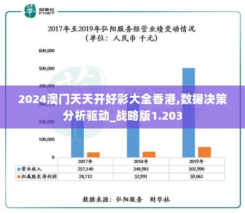 2024澳门天天开好彩大全香港,数据决策分析驱动_战略版1.203