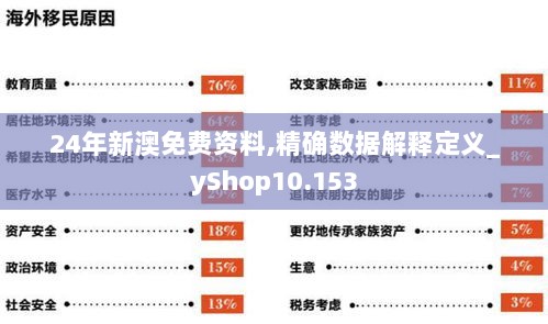 24年新澳免费资料,精确数据解释定义_yShop10.153