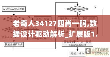 老奇人34127四肖一码,数据设计驱动解析_扩展版1.367