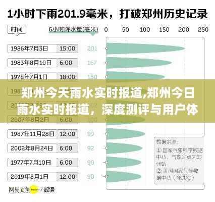 郑州雨水实时报道，深度测评与用户体验分析