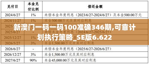 新澳门一码一码100准确346期,可靠计划执行策略_SE版6.622