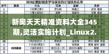 新奥天天精准资料大全345期,灵活实施计划_Linux2.222