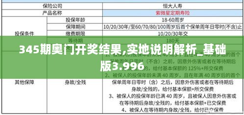 345期奥门开奖结果,实地说明解析_基础版3.996