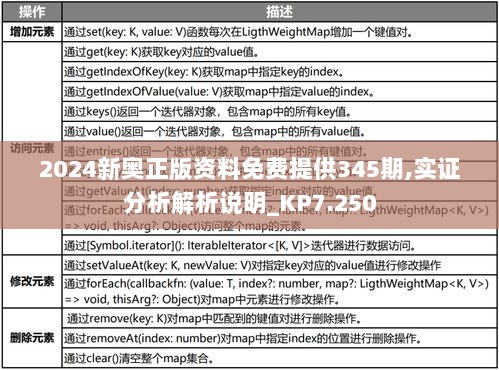 2024新奥正版资料免费提供345期,实证分析解析说明_KP7.250