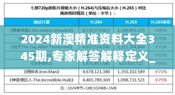 2024新澳精准资料大全345期,专家解答解释定义_4K10.919