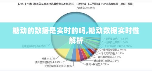 糖动数据实时性解析，糖动数据是否实时同步？