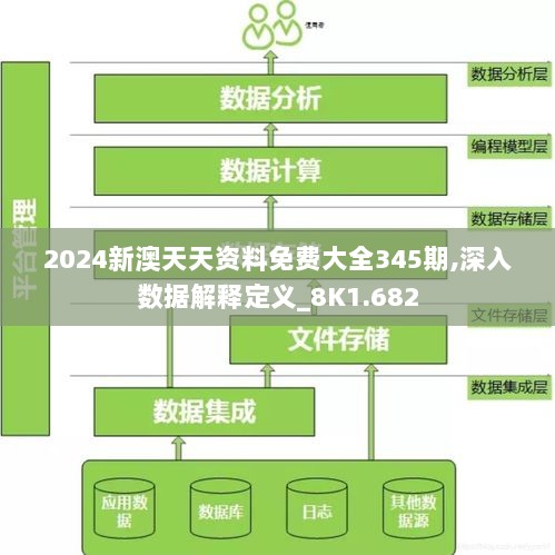 2024新澳天天资料免费大全345期,深入数据解释定义_8K1.682