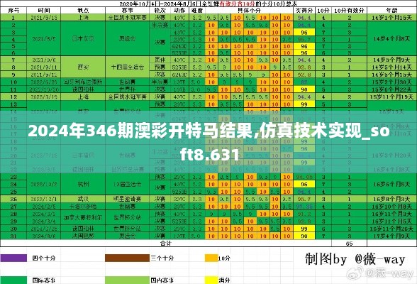 2024年346期澳彩开特马结果,仿真技术实现_soft8.631