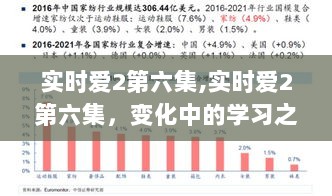 实时爱2第六集，学习之旅的蜕变与自信成就感的魔法时刻