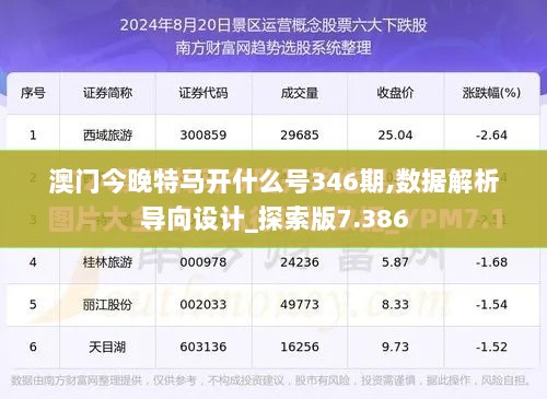 澳门今晚特马开什么号346期,数据解析导向设计_探索版7.386