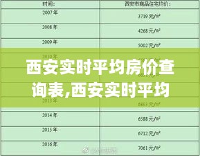 西安实时平均房价查询表详解，分析与观点阐述