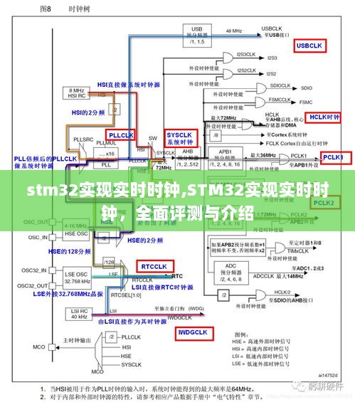 STM32实时时钟全面介绍与评测，功能、实现及优势分析