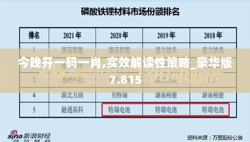 今晚开一码一肖,实效解读性策略_豪华版7.815