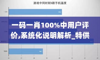 一码一肖100%中用户评价,系统化说明解析_特供款3.429