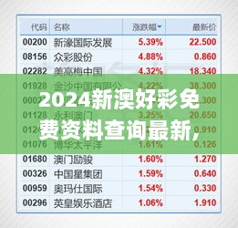 2024新澳好彩免费资料查询最新,实地分析考察数据_完整版4.274