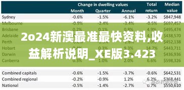 2o24新澳最准最快资料,收益解析说明_XE版3.423