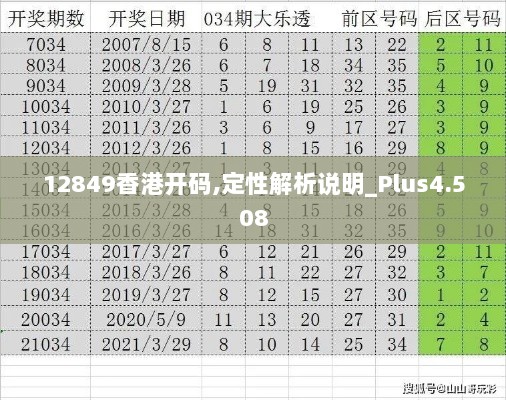 12849香港开码,定性解析说明_Plus4.508