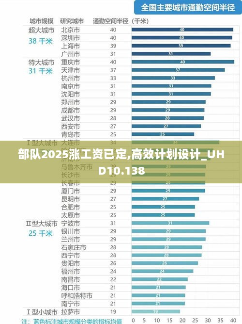 部队2025涨工资已定,高效计划设计_UHD10.138