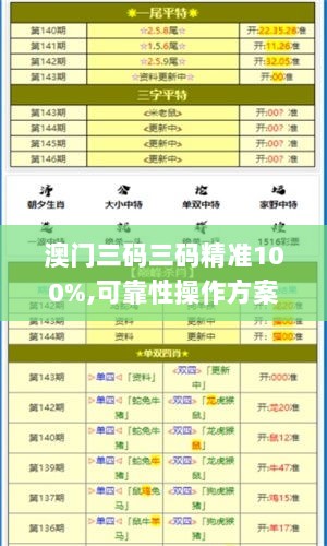 澳门三码三码精准100%,可靠性操作方案_旗舰款2.592