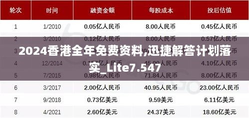 2024香港全年免费资料,迅捷解答计划落实_Lite7.547