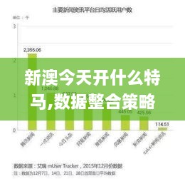 新澳今天开什么特马,数据整合策略解析_黄金版17.828