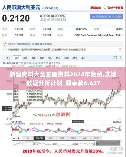 新澳资料大全正版资料2024年免费,实地数据分析计划_尊享款6.637