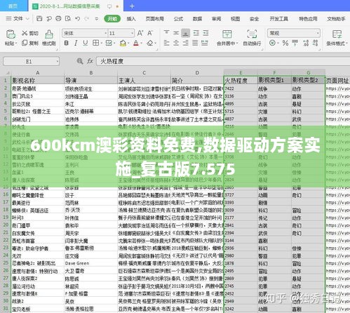 600kcm澳彩资料免费,数据驱动方案实施_复古版7.575