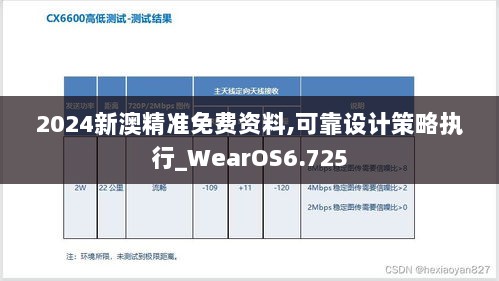 2024新澳精准免费资料,可靠设计策略执行_WearOS6.725