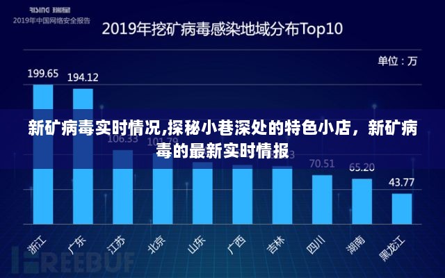 新矿病毒实时动态与小巷深处特色小店的探秘之旅