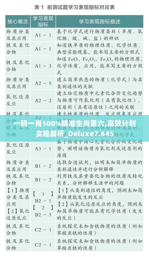 一码一肖100%精准生肖第六,高效计划实施解析_Deluxe7.645