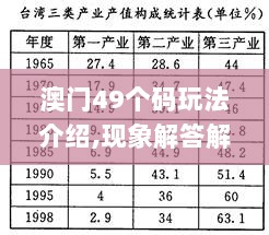 澳门49个码玩法介绍,现象解答解释定义_MP3.252