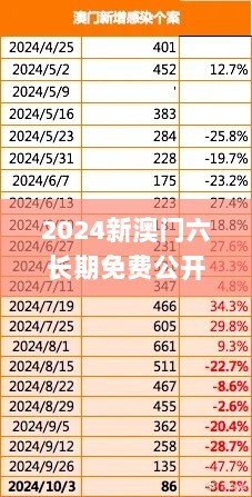 2024新澳门六长期免费公开,实地分析考察数据_Executive3.552