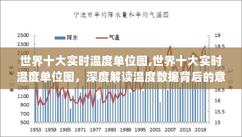 世界十大实时温度单位图深度解读，温度数据背后的意义探索