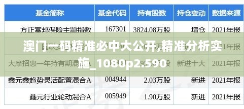 澳门一码精准必中大公开,精准分析实施_1080p2.590