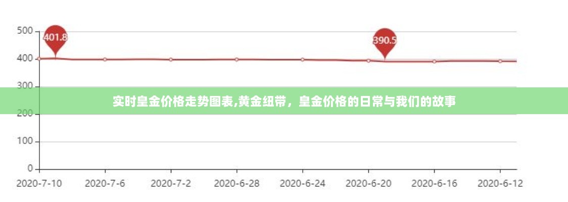 黄金价格走势