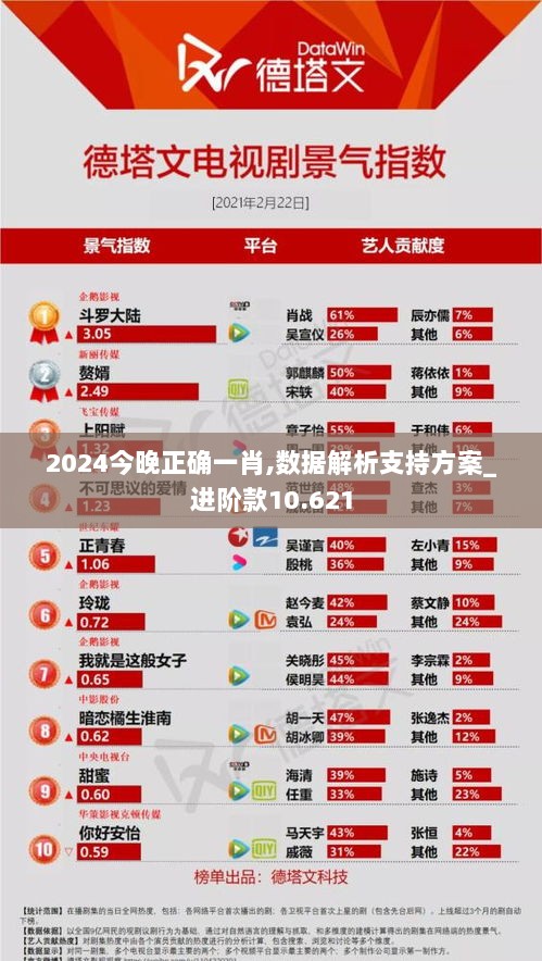 2024今晚正确一肖,数据解析支持方案_进阶款10.621