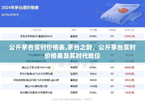 茅台之韵与时代地位，公斤茅台实时价格表全解析
