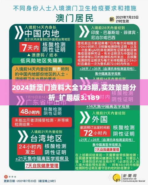 2024新澳门资料大全123期,实效策略分析_扩展版3.189